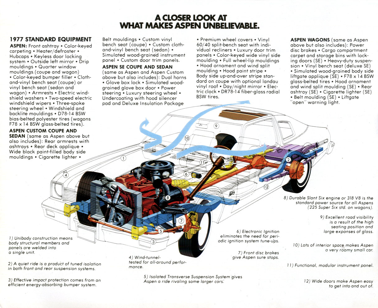 1977 Dodge Aspen Brochure Page 7